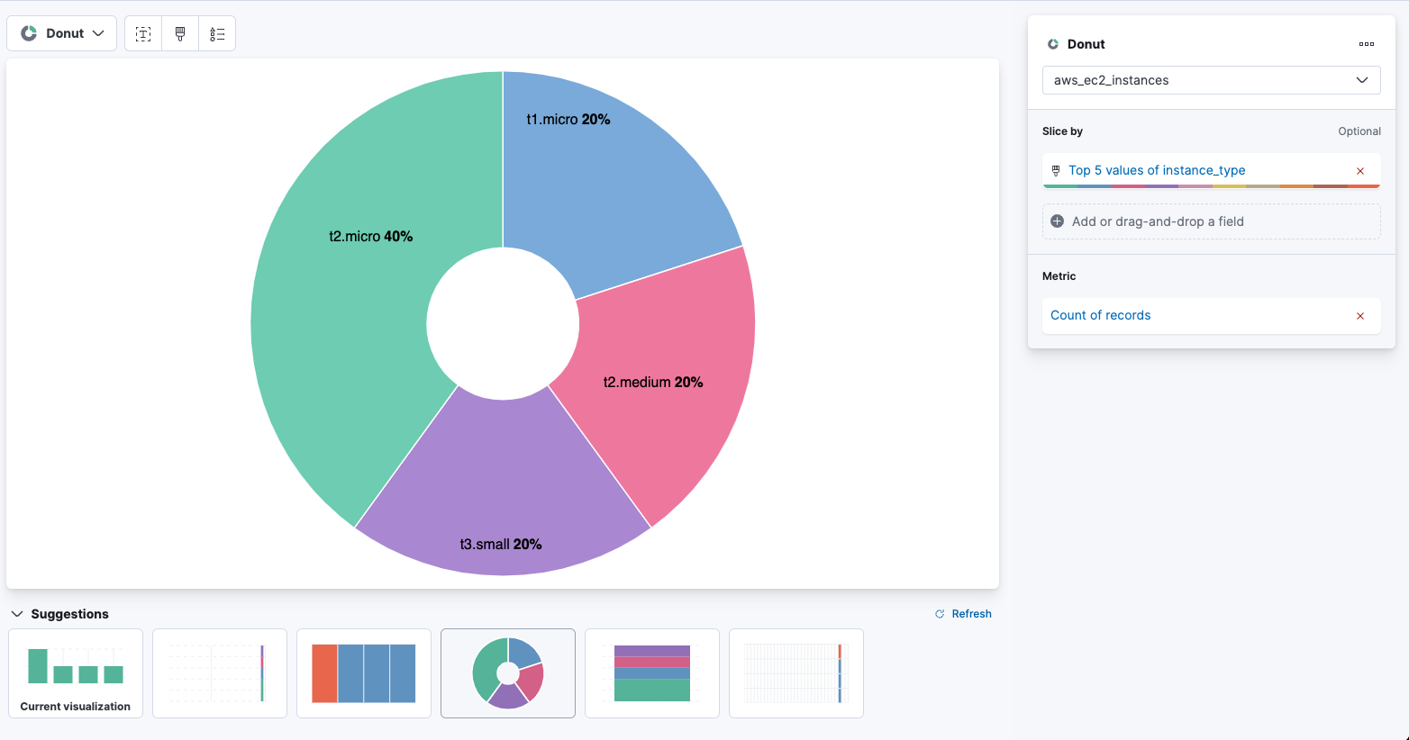 EC2 instance type pie chart